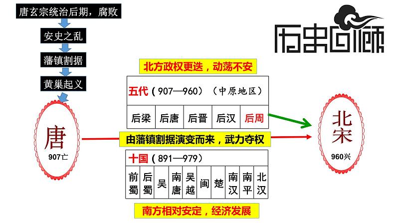 专题01 中国古代朝代更迭（课件）-备战中考历史脉络梳理（部编版）第8页