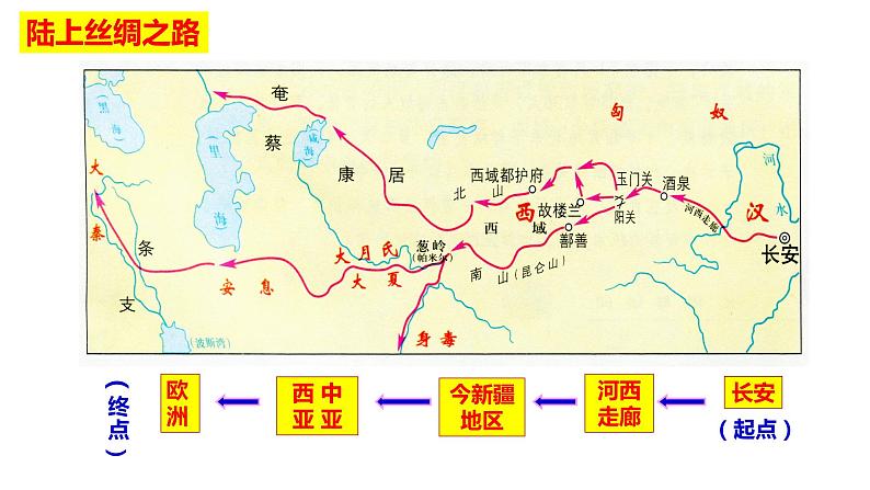 专题08 中国古代对外关系（课件）-备战中考历史脉络梳理（部编版）06