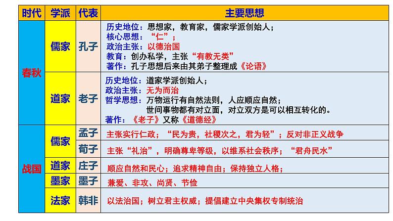 专题10 中国古代思想、科技、文化成就（课件）-备战中考历史脉络梳理（部编版）第3页