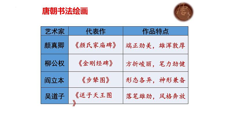 专题10 中国古代思想、科技、文化成就（课件）-备战中考历史脉络梳理（部编版）第8页