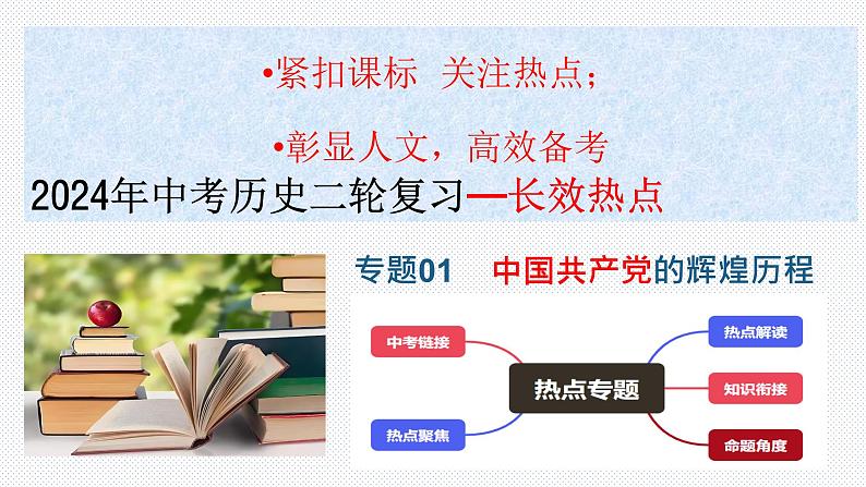 热点专题01 中国共产党的辉煌历程（课件）-中考历史热点专题解读与押题专练01