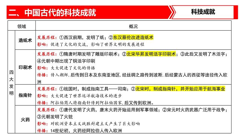 热点专题03 三次科技革命与经济全球化（课件）-中考历史热点专题解读与押题专练08