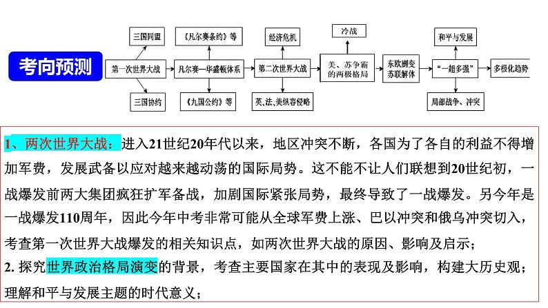 热点专题04 两次世界大战及战后世界格局演变（课件）-中考历史热点专题解读与押题专练06