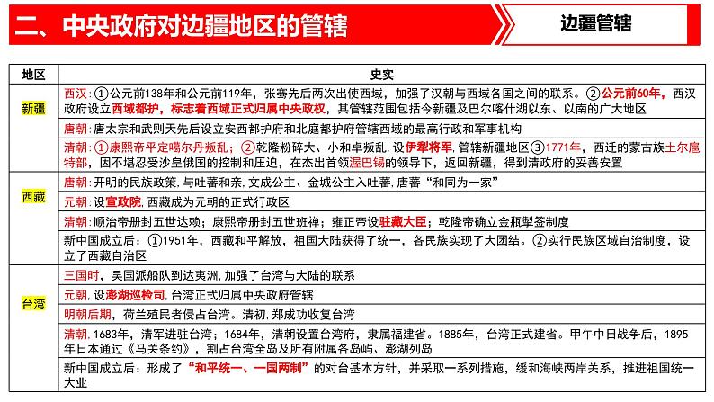 热点专题06  国家统一与民族关系（课件）-中考历史热点专题解读与押题专练第7页