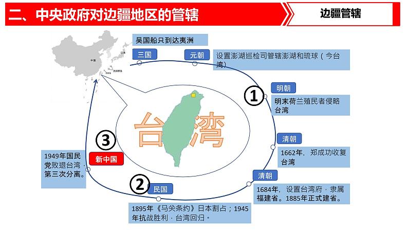 热点专题06  国家统一与民族关系（课件）-中考历史热点专题解读与押题专练第8页