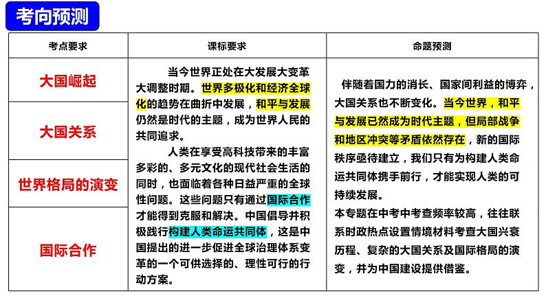 热点专题08 大国发展史及重要大国关系（课件）-中考历史热点专题解读与押题专练06