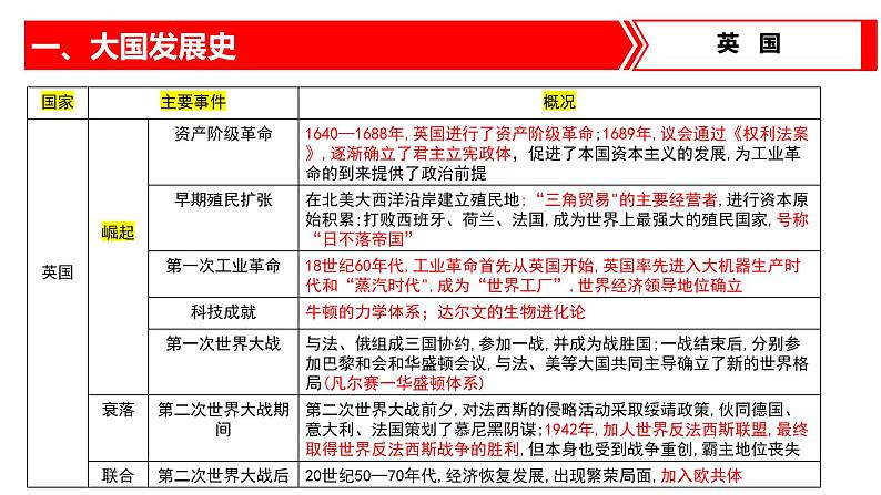 热点专题08 大国发展史及重要大国关系（课件）-中考历史热点专题解读与押题专练07