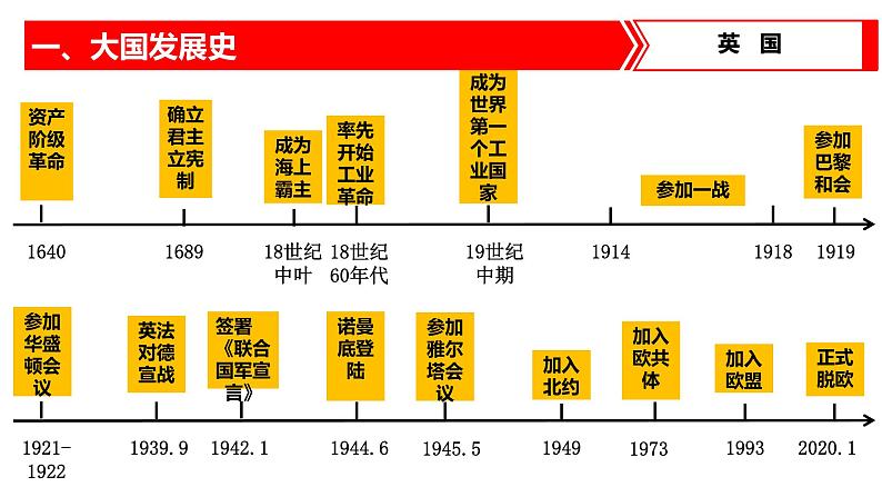 热点专题08 大国发展史及重要大国关系（课件）-中考历史热点专题解读与押题专练08