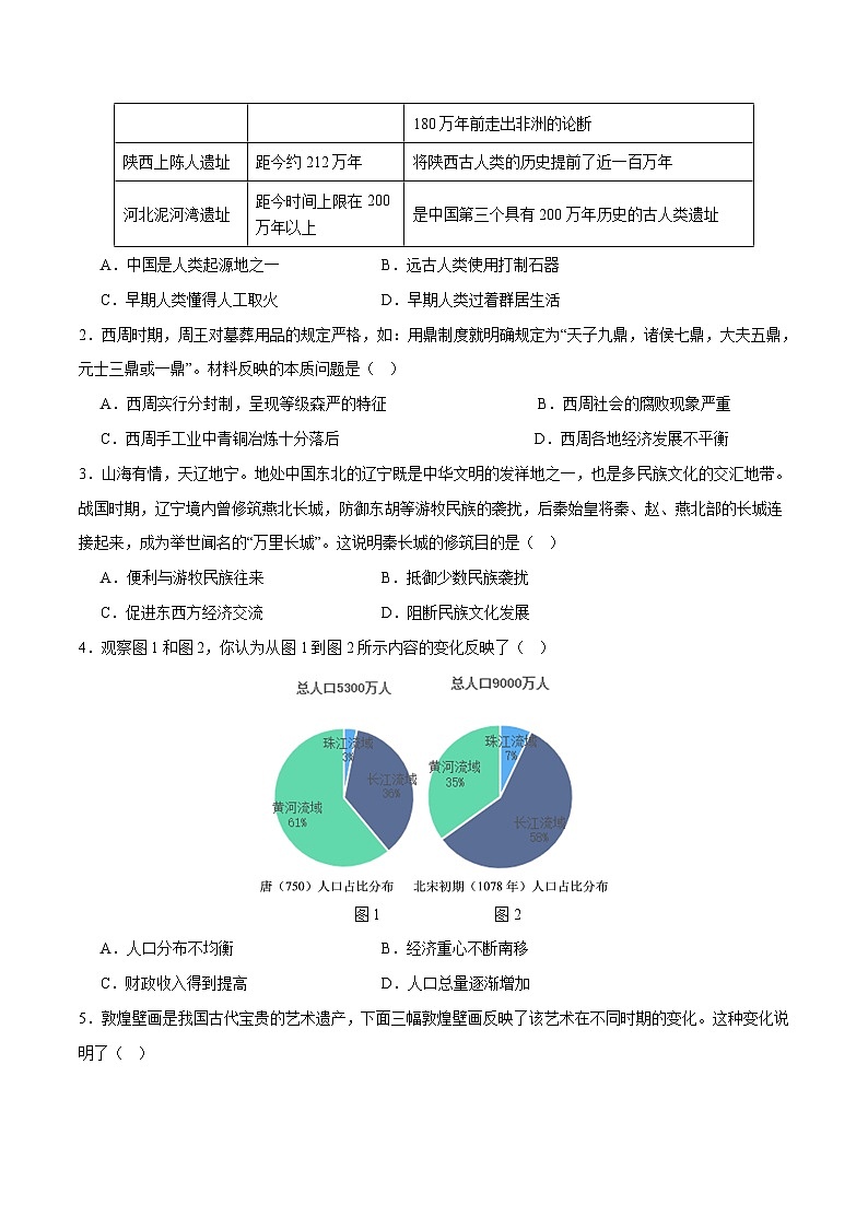 2024年中考历史第三次模拟考试（辽宁卷）02