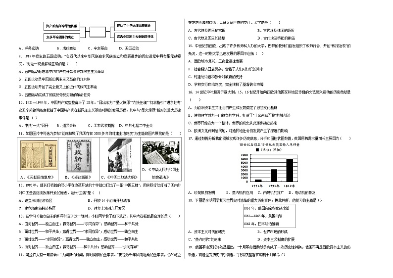 历史（黑龙江哈尔滨卷）（考试版A3）第2页