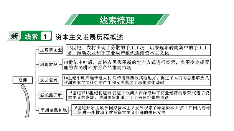 2024贵州中考历史二轮中考题型研究 专题七  大国史与大国关系（课件）03