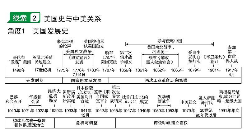 2024贵州中考历史二轮中考题型研究 专题七  大国史与大国关系（课件）06