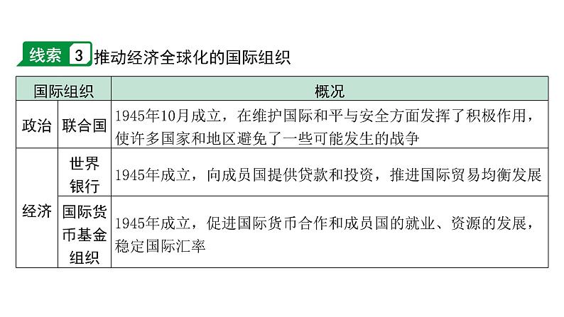 2024贵州中考历史二轮中考题型研究 专题九  经济全球化（课件）第7页