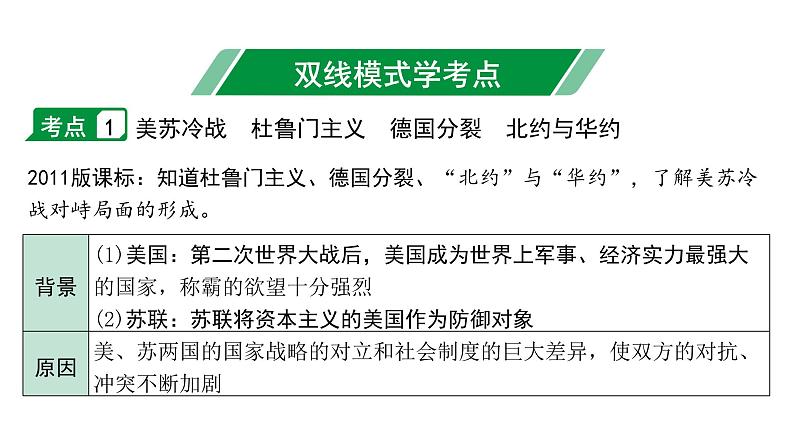 2024贵州中考历史二轮中考题型研究 世界现代史 二战后的世界变化（课件）第4页