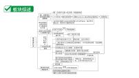 2024贵州中考历史二轮中考题型研究 世界现代史 第一次世界大战和战后初期的世界（课件）