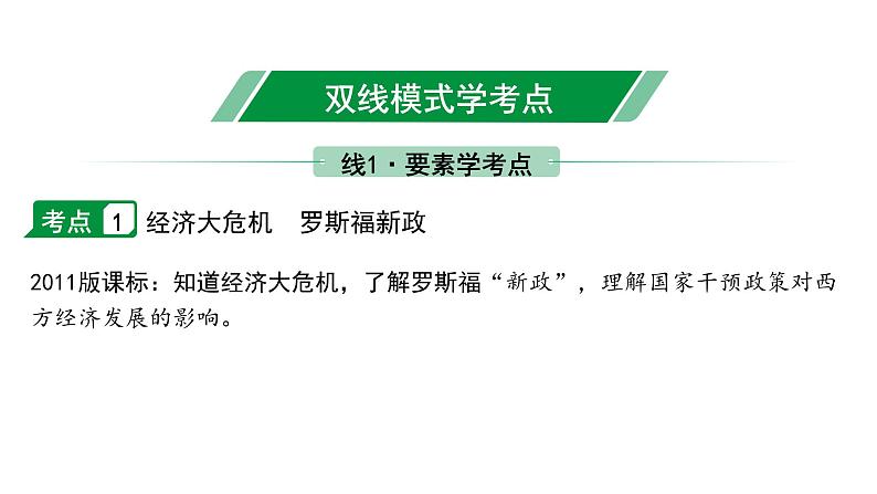 2024贵州中考历史二轮中考题型研究 世界现代史 经济大危机和第二次世界大战（课件）第4页