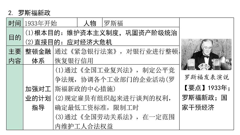 2024贵州中考历史二轮中考题型研究 世界现代史 经济大危机和第二次世界大战（课件）第7页