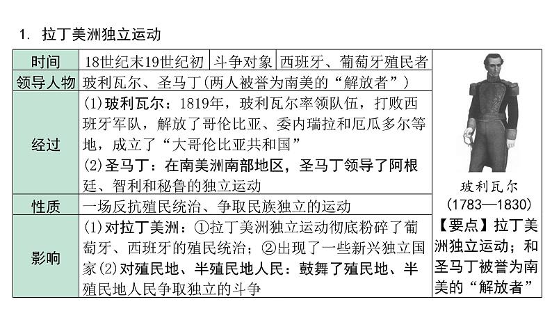 2024贵州中考历史二轮中考题型研究 世界近代史 殖民地人民的反抗与资本主义制度的扩展（课件）第5页