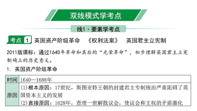 2024贵州中考历史二轮中考题型研究 世界近代史 资本主义制度的初步确立（课件）第4页