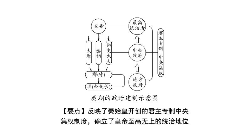 2024贵州中考历史二轮中考题型研究 中国古代史 秦汉时期：统一多民族国家的建立和巩固（课件）08