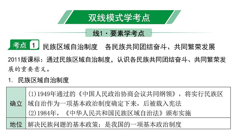 2024贵州中考历史二轮中考题型研究 中国现代史 民族团结与祖国统一（课件）第4页