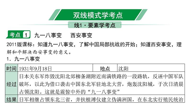 2024贵州中考历史二轮中考题型研究 中国近代史 中华民族的抗日战争（课件）第4页