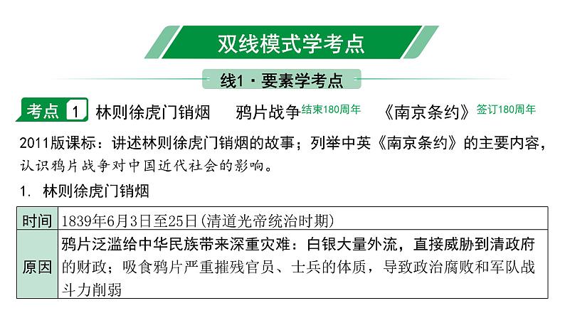 2024贵州中考历史二轮中考题型研究 中国近代史 中国开始沦为半殖民地半封建社会（课件）第5页