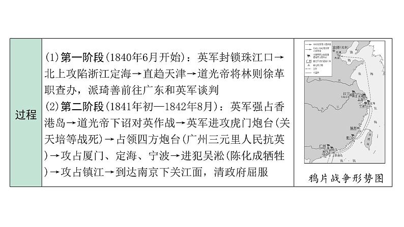 2024贵州中考历史二轮中考题型研究 中国近代史 中国开始沦为半殖民地半封建社会（课件）第7页