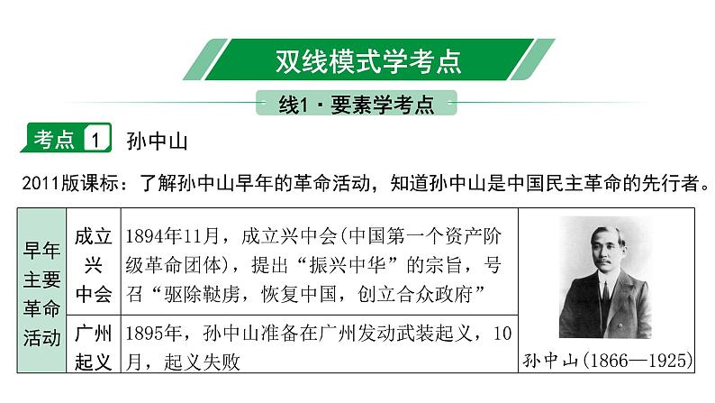 2024贵州中考历史二轮中考题型研究 中国近代史 资产阶级民主革命与中华民国的建立（课件）第4页