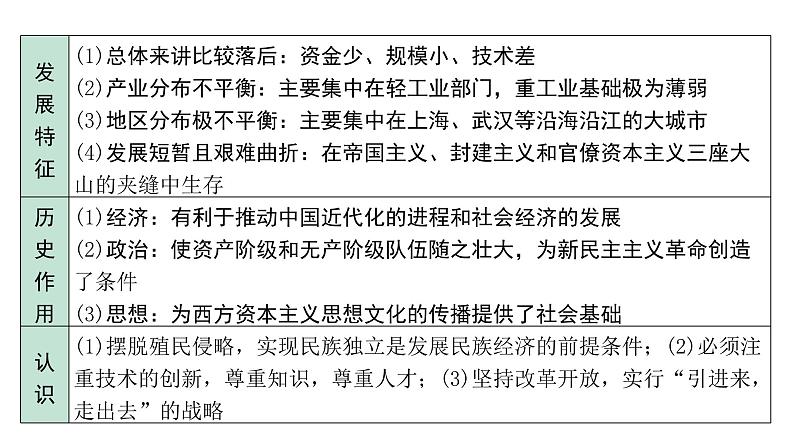 2024贵州中考历史二轮中考题型研究 中国近代史 近代经济、社会生活与教育文化事业的发展（课件）第8页