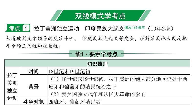 2024河北中考历史二轮中考题型研究 世界近代史 殖民地人民的反抗与资本主义制度的扩展 （课件）第6页