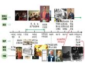 2024河北历史中考二轮备考重难专题：世界近代史板块综合复习 （课件）