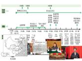 2024河北历史中考二轮备考重难专题：中国现代史板块综合复习  （课件）