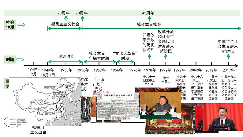 2024河北历史中考二轮备考重难专题：中国现代史板块综合复习  （课件）第5页