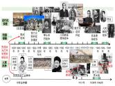2024河北历史中考二轮备考重难专题：中国近代史板块综合复习  （课件）