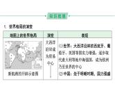 2024河北历史中考二轮备考重难专题：主题九 历史地图上的世界格局  （课件）