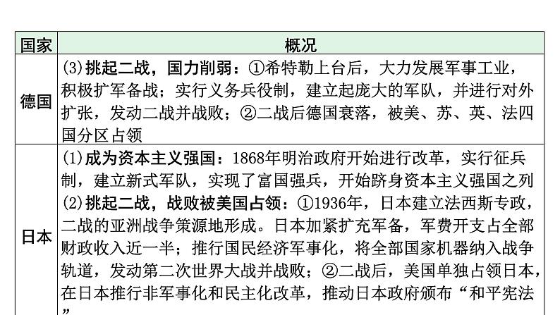 2024河北历史中考二轮备考重难专题：国防建设 （课件）第8页