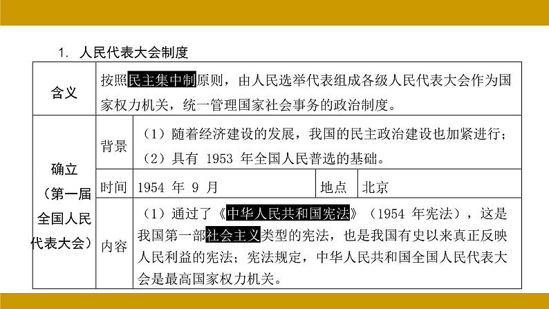 中国现代史 第二单元 社会主义制度的建立与社会主义建设的探索复习课件 2024年河北省中考历史二轮考点分析第5页