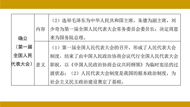 中国现代史 第二单元 社会主义制度的建立与社会主义建设的探索复习课件 2024年河北省中考历史二轮考点分析第6页