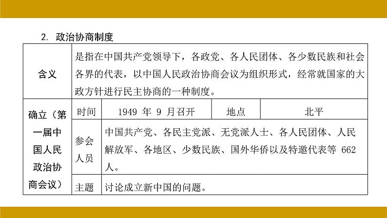 中国现代史 第二单元 社会主义制度的建立与社会主义建设的探索复习课件 2024年河北省中考历史二轮考点分析第7页