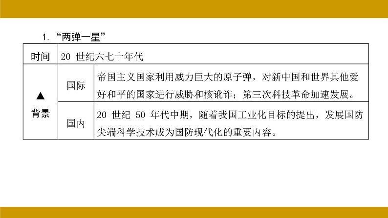 中国现代史 第六单元 科技文化与社会生活  2024年河北省中考历史二轮考点分析 （课件）第5页