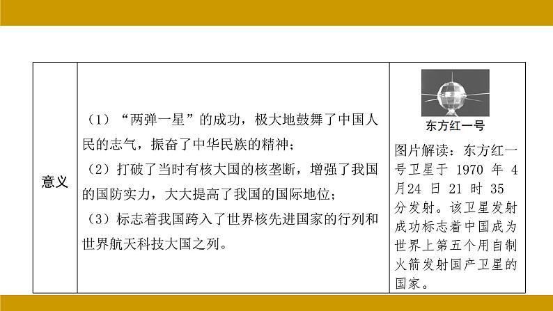 中国现代史 第六单元 科技文化与社会生活  2024年河北省中考历史二轮考点分析 （课件）第8页