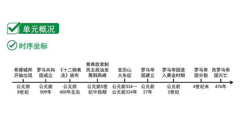 2024内蒙古中考历史二轮中考题型研究 世界古代史 古代欧洲文明（课件）02