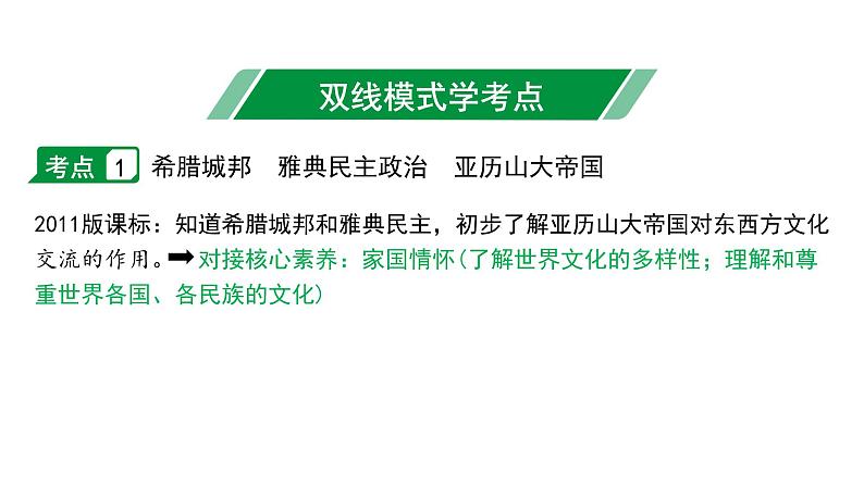 2024内蒙古中考历史二轮中考题型研究 世界古代史 古代欧洲文明（课件）04