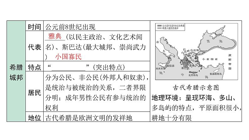 2024内蒙古中考历史二轮中考题型研究 世界古代史 古代欧洲文明（课件）05