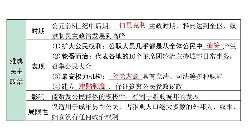 2024内蒙古中考历史二轮中考题型研究 世界古代史 古代欧洲文明（课件）06