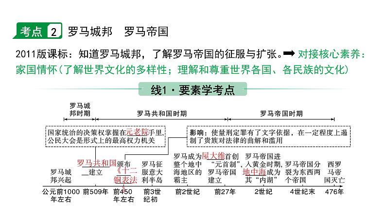 2024内蒙古中考历史二轮中考题型研究 世界古代史 古代欧洲文明（课件）08