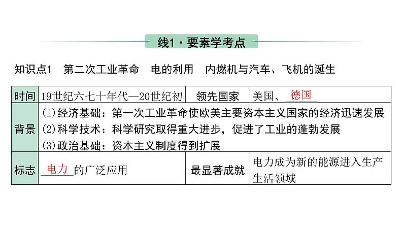 2024内蒙古中考历史二轮中考题型研究 世界近代史 第二次工业革命和近代科学文化（课件）第5页