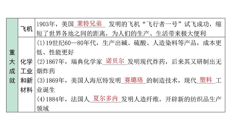 2024内蒙古中考历史二轮中考题型研究 世界近代史 第二次工业革命和近代科学文化（课件）第8页