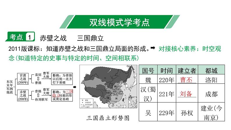 2024内蒙古中考历史二轮中考题型研究 中国古代史 三国两晋南北朝时期：政权分立与民族交融（课件）第4页